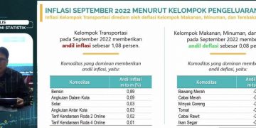 BPS : Sektor transportasi picu inflasi September