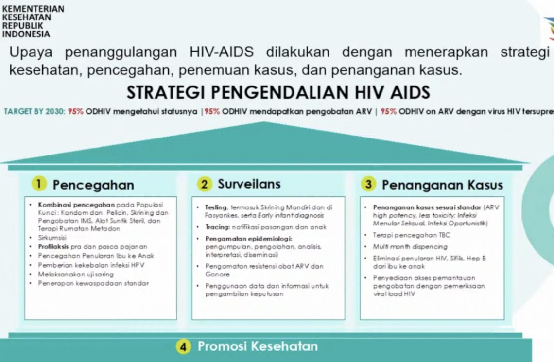 Cegah HIV-AIDS, Kemenkes Perluas Akses Pencegahan Pada Perempuan, Anak dan Remaja