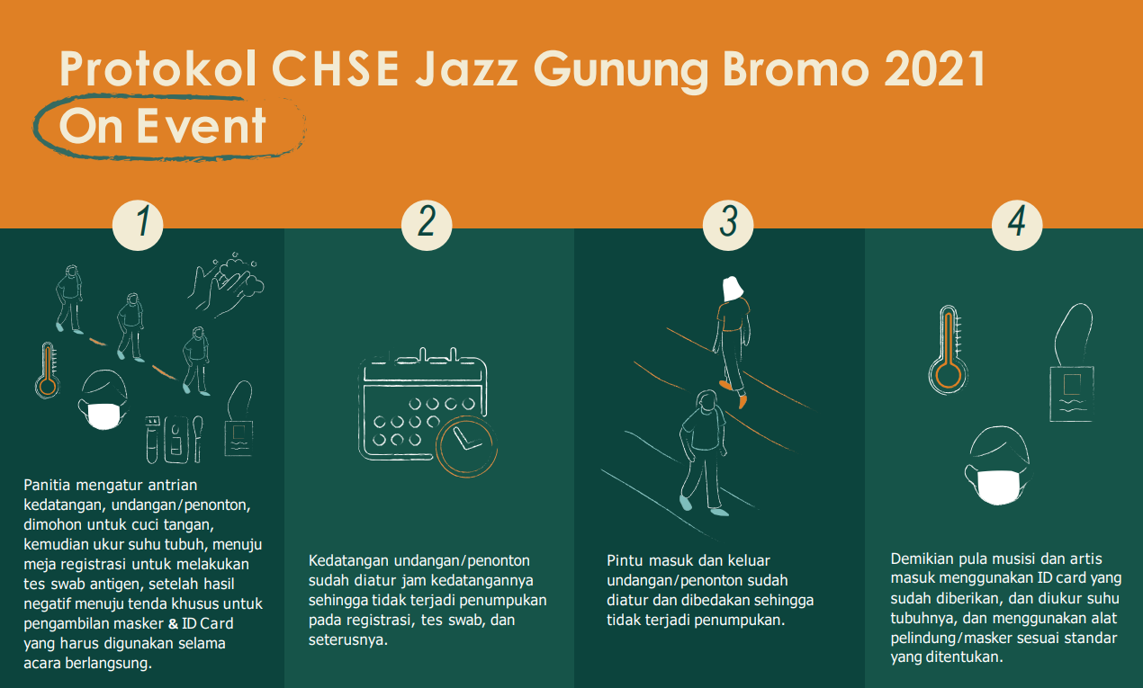 Protokol Chse Jazz Gunung 2021 1