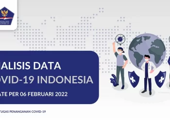 Analisis Data COVID-19 Indonesia (Update per 06 Februari 2022)