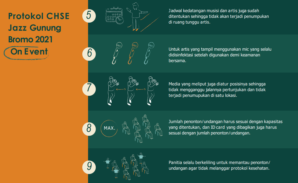 Protokol Chse Jazz Gunung 2021 2