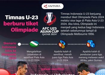 Timnas U-23 berburu tiket Olimpiade - Infografik ANTARA News