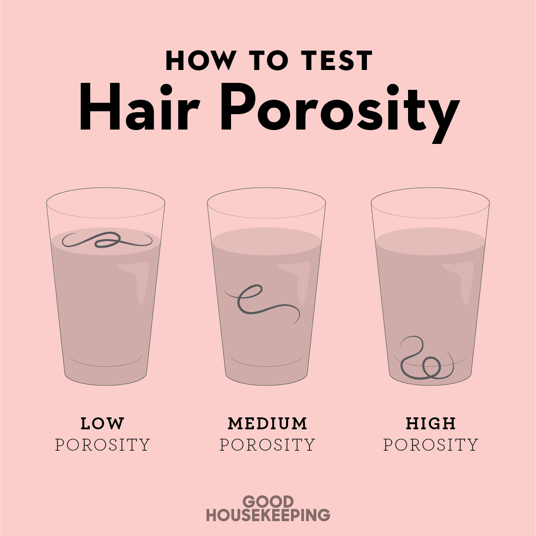 Tes air untuk menguji porositas rambut (Good Housekeeping)