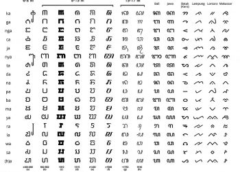 Dari Kawi hingga Lontara: Menelusuri Jejak Sejarah Aksara Nusantara
