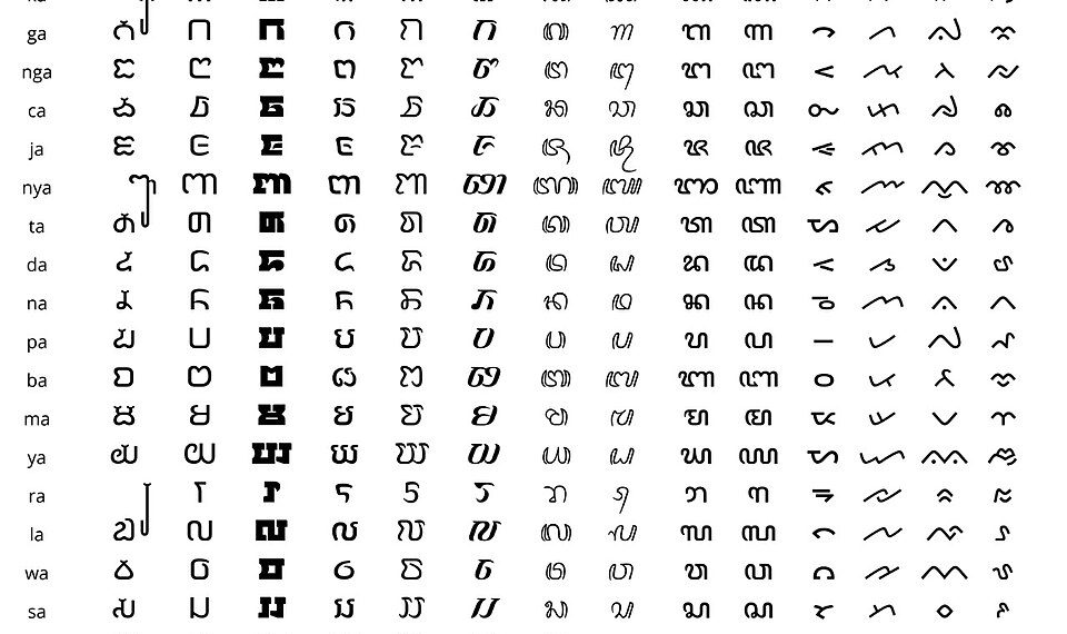 Dari Kawi hingga Lontara: Menelusuri Jejak Sejarah Aksara Nusantara