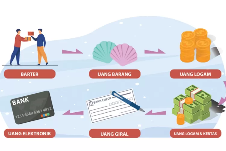 Sejarah Uang Zaman Dulu Ternyata Panjang dan Penuh Perubahan