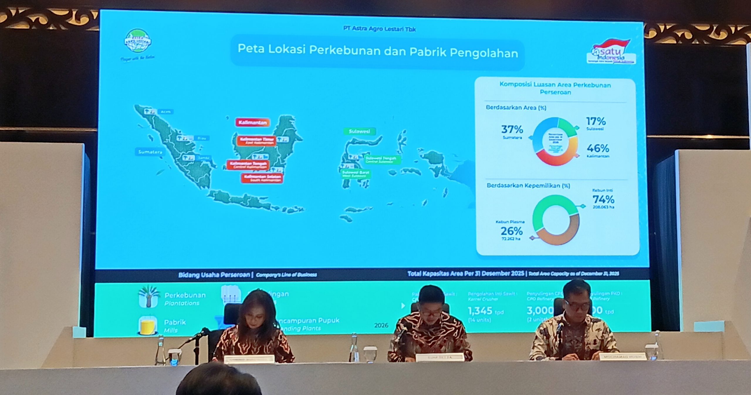 Laba Bersih Naik 28 Persen, Astra Agro (AALI) Bagi Dividen Rp 881,5 Miliar