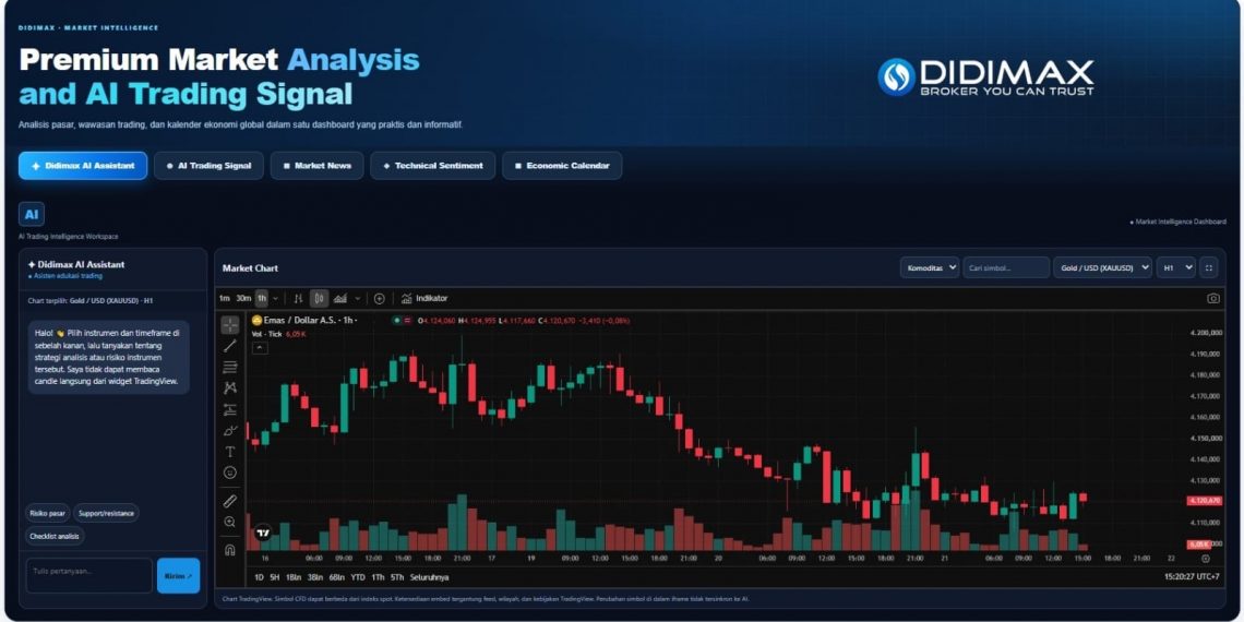 Didimax Luncurkan AI Trading Assistant Gratis Tanpa Token