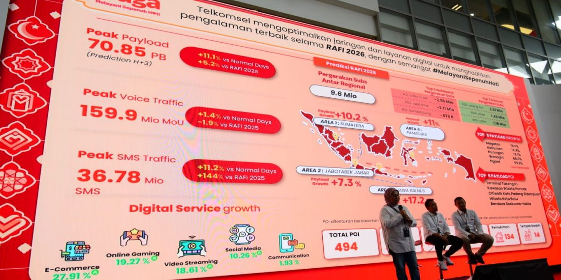 Telkomsel Ready to Support Customers Throughout Ramadan and Eid (RAFI) 2026