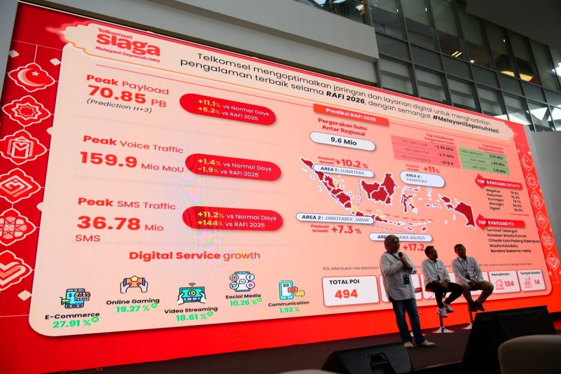 Telkomsel Ready to Support Customers Throughout Ramadan and Eid (RAFI) 2026