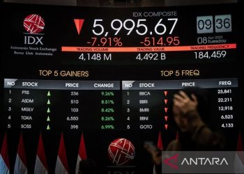 Indonesia Stocks Sink 3.38% as 670 Shares Slide in Broad Market Sell-Off
