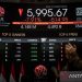 Indonesia Stocks Sink 3.38% as 670 Shares Slide in Broad Market Sell-Off
