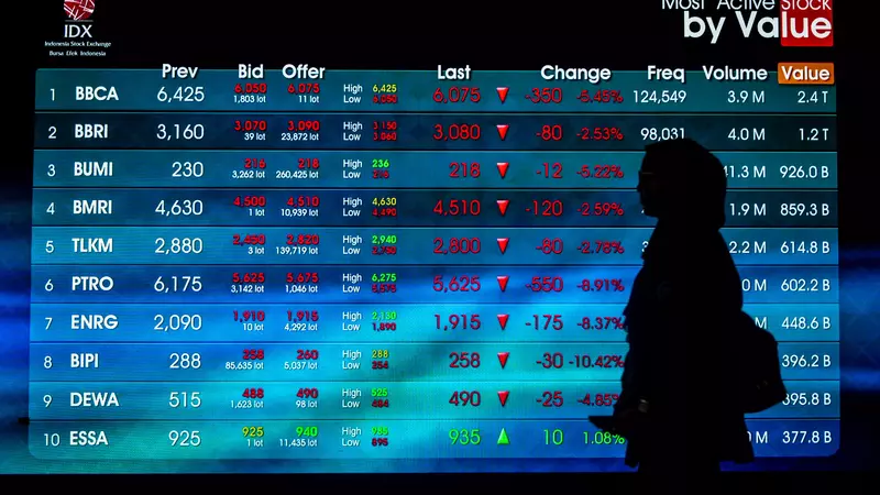 JCI Edges Up as Stable Inflation and Trade Surplus Boost Sentiment