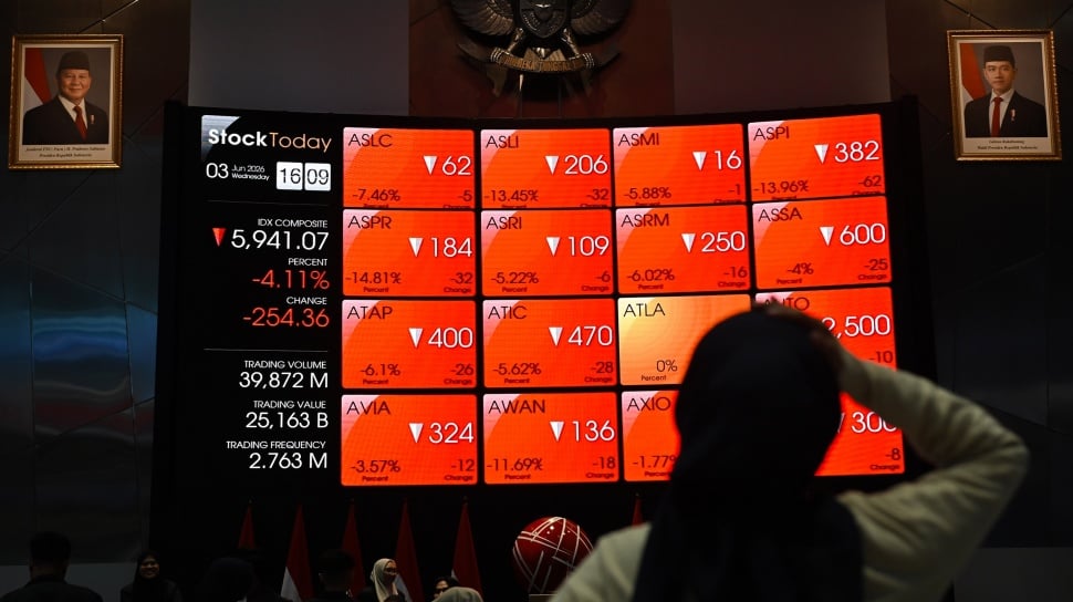 IHSG Falls to 6,202 as Investor Caution Returns