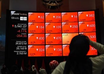 IHSG Plunges 2.87% Below 5,500 This Monday