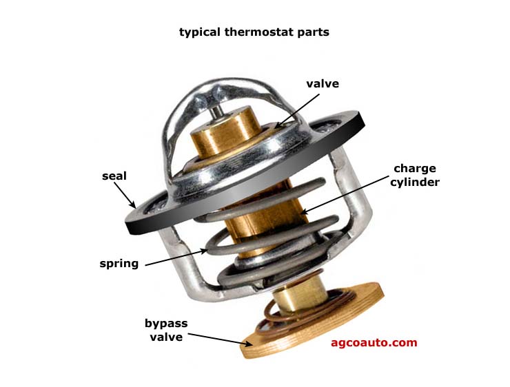 engine_thermostat_parts_with_bypass_valve