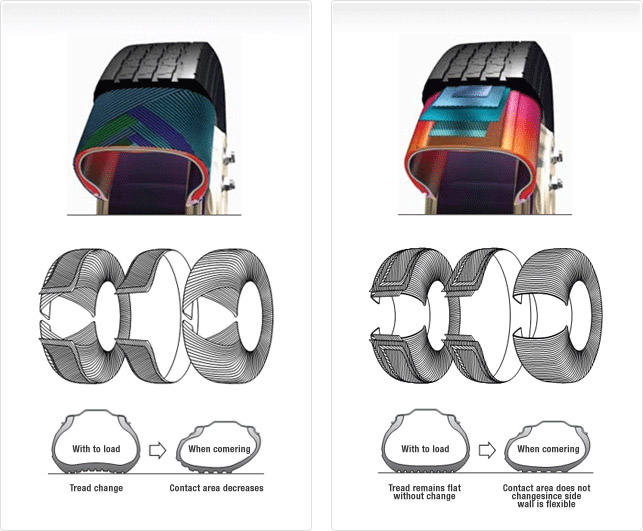 tire-types-types-img2