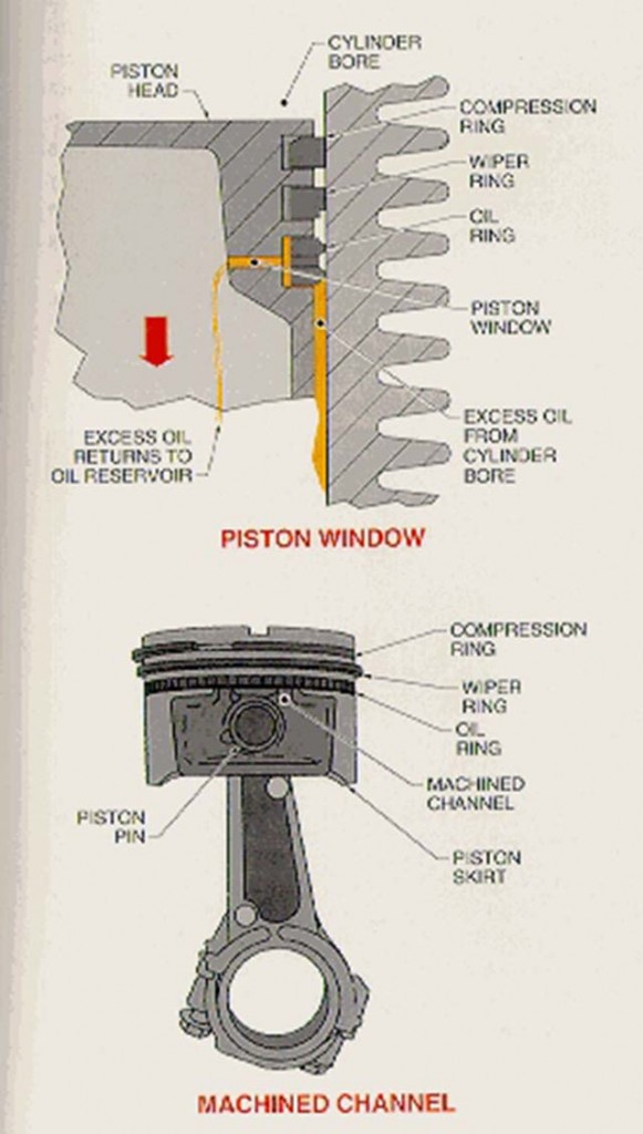 Tahukah anda tentang piston? - Fastnlow.net