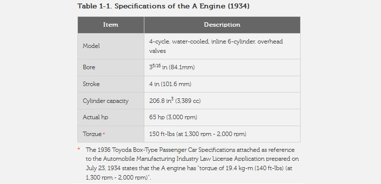 spesification engine