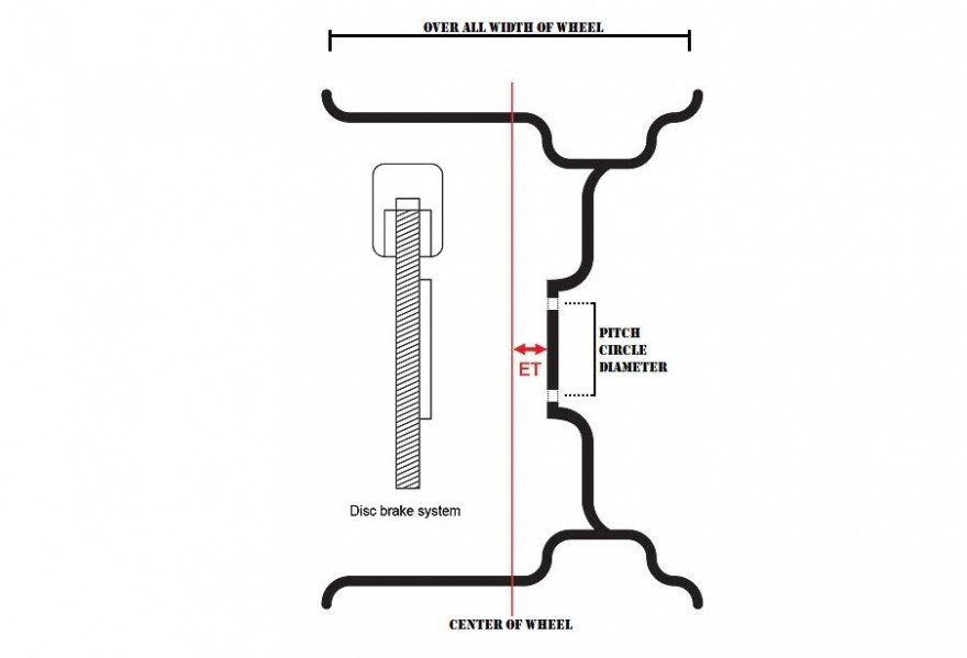 wheeldiagram