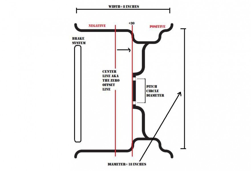 wheeldiagram2