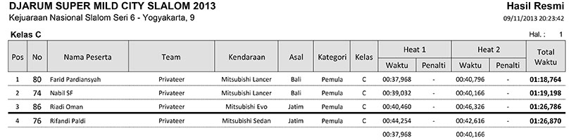 Kelas C