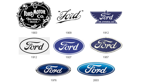 History Of Ford Motor Company - Fastnlow.net