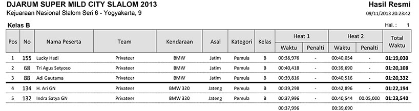 Kelas B