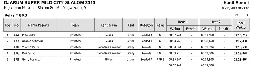 Kelas F GRB