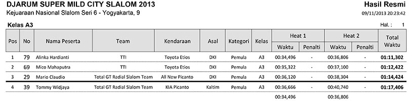 Kelas A3