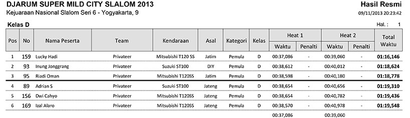 Kelas D