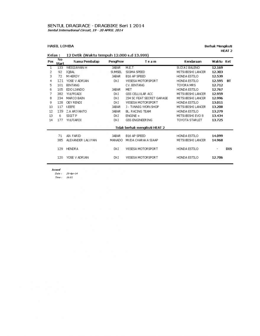 hasil drag race kelas 12