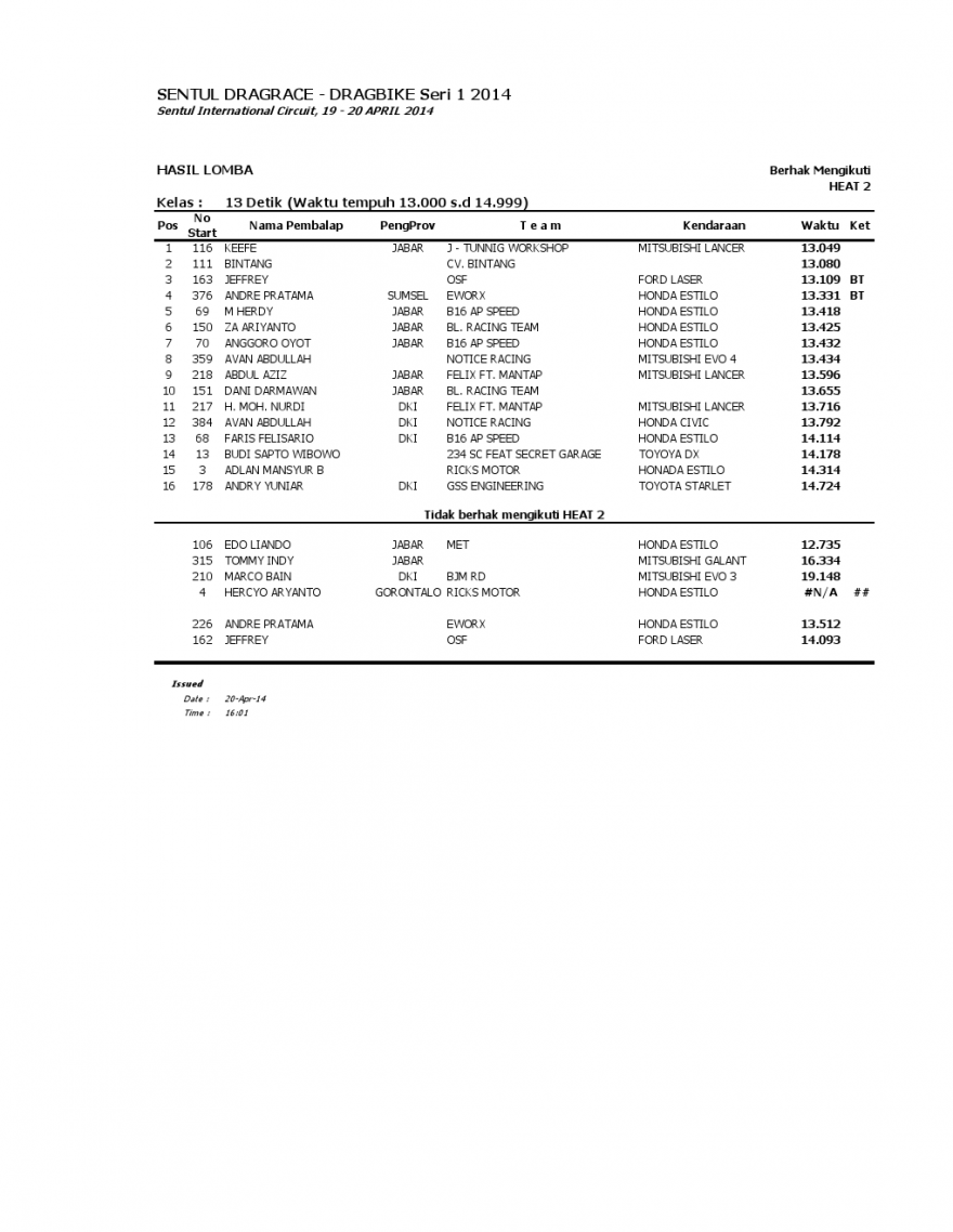 hasil drag race kelas 13