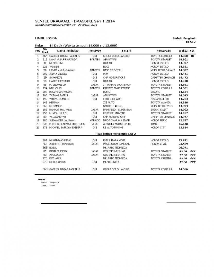 hasil drag race kelas 14