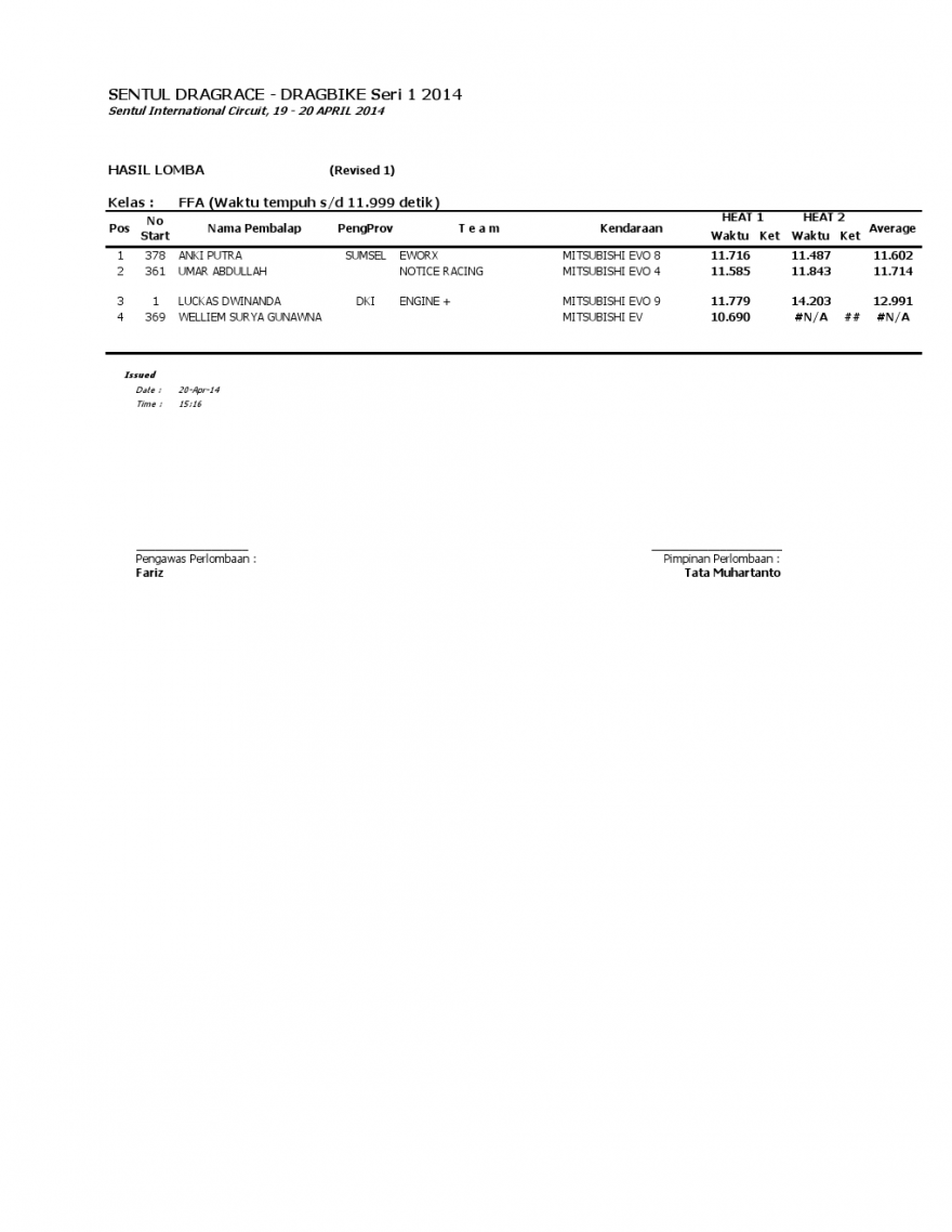 hasil drag race kelas ffa