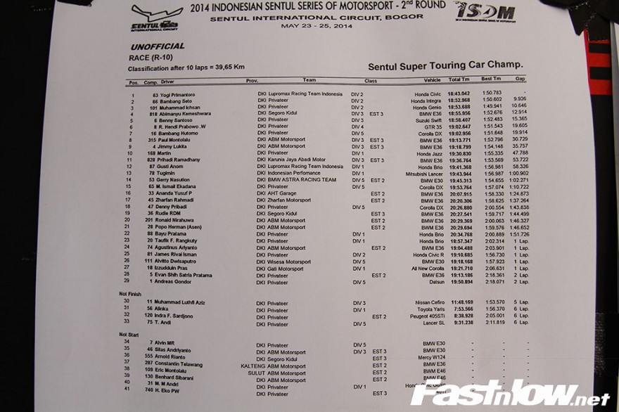 ISSOM 2014 super touring Lupromax, GTradial, Luminox, prestone, Fastnlow result pemenang copy