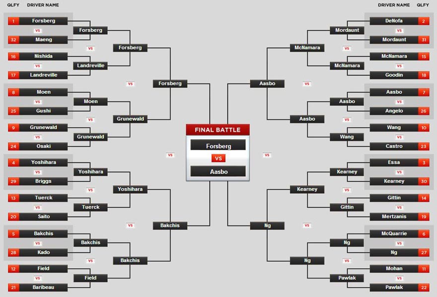 Hasil kejuaraan Formula Drift Round 4