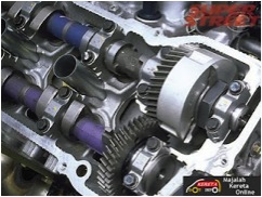 Teknologi VVT-i - Fastnlow.net