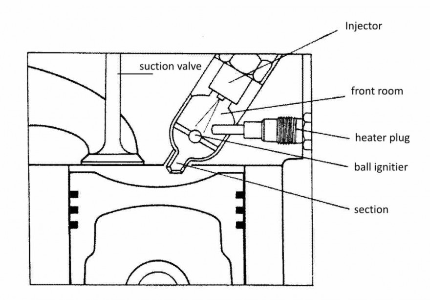 Did You Know Direct dan Indirect Injection