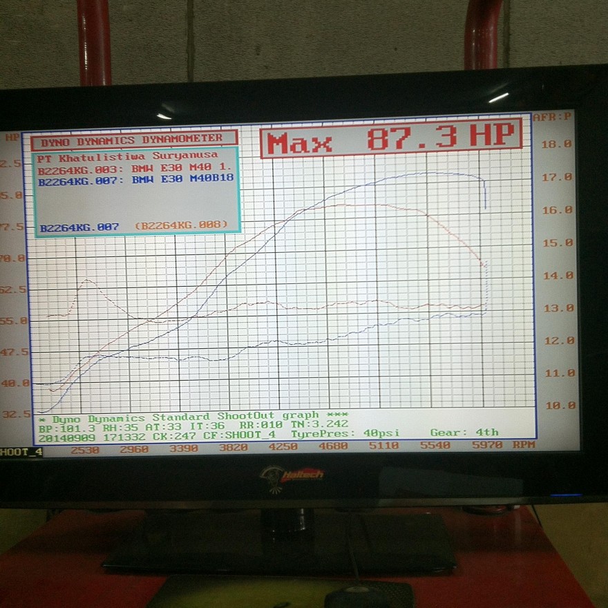 Jureq drift did you know MBW e30 K18 engineering fastnlow 1