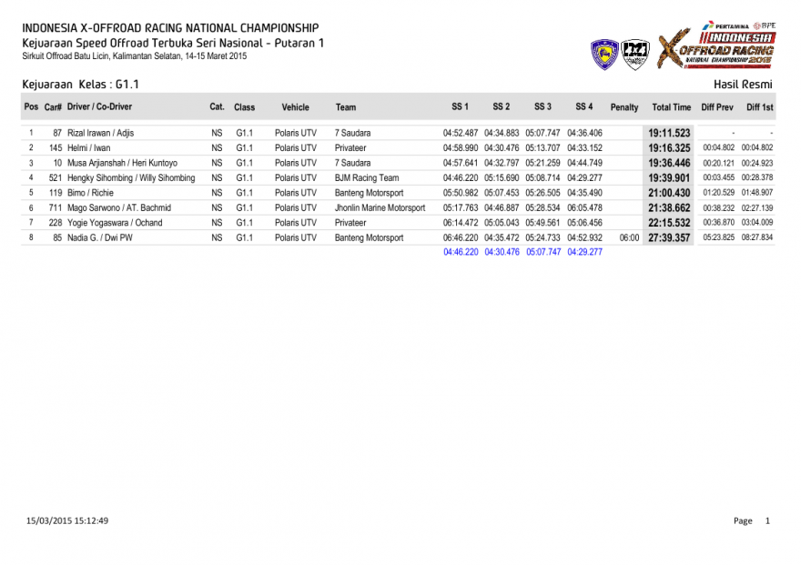 S1-Hasil Resmi Kejuaraan  Kelas-0001