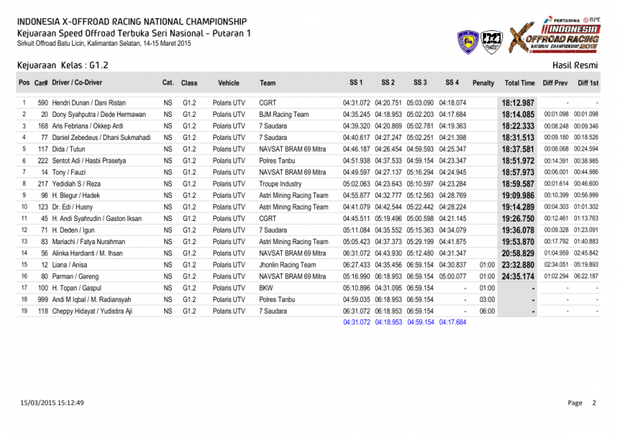 S1-Hasil Resmi Kejuaraan  Kelas-0002