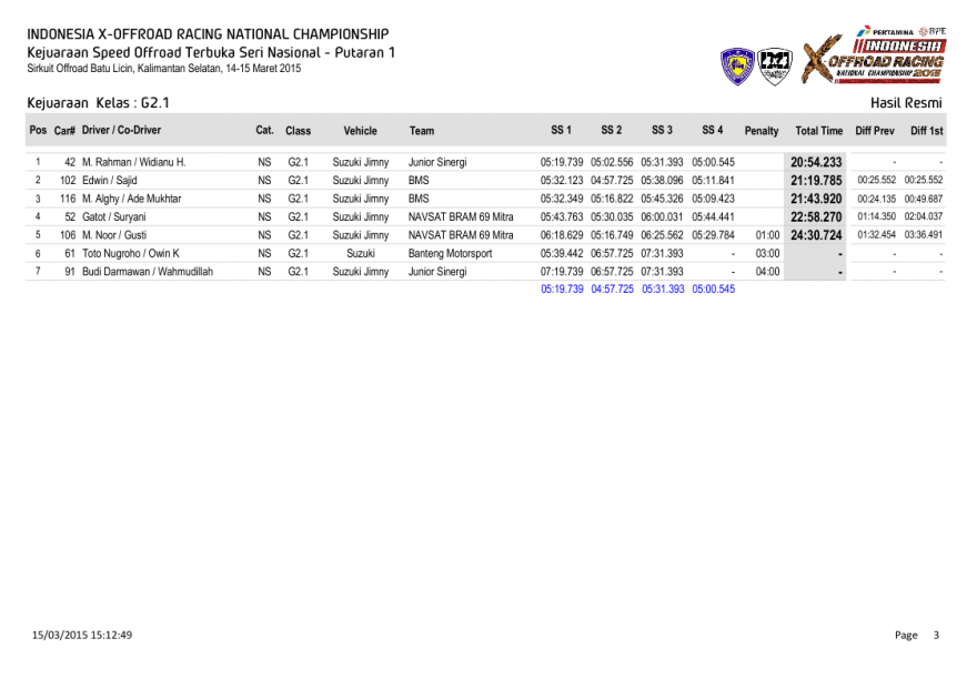 S1-Hasil Resmi Kejuaraan  Kelas-0003