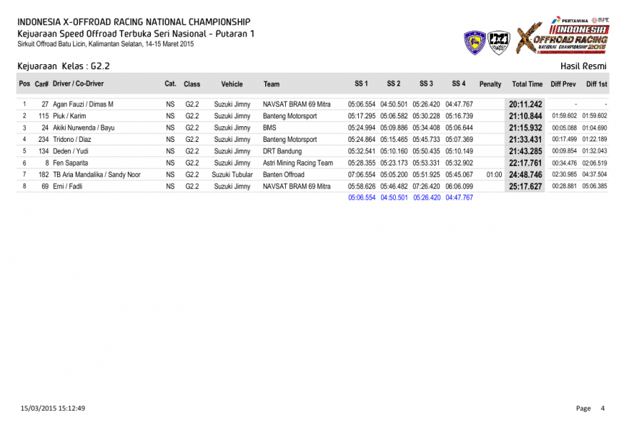 S1-Hasil Resmi Kejuaraan  Kelas-0004