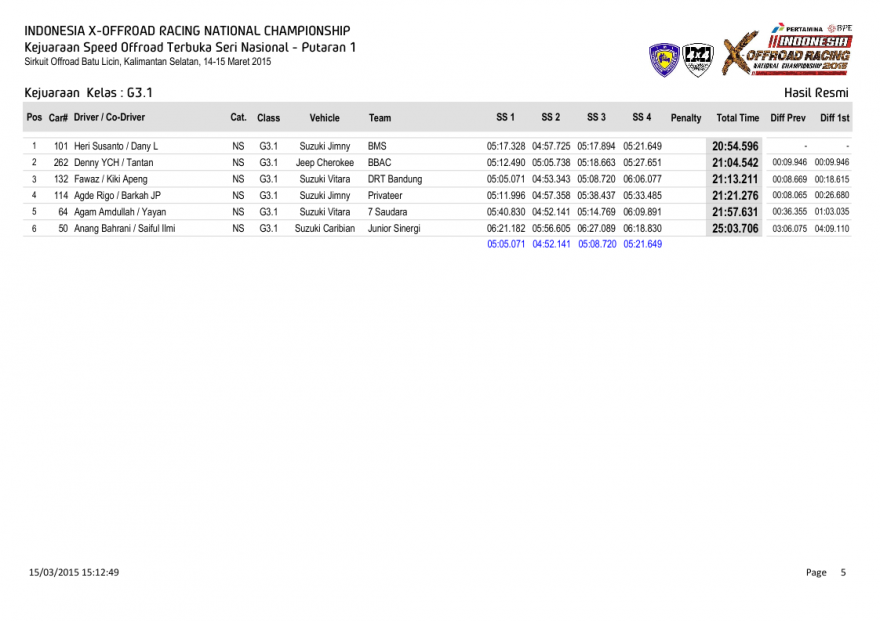 S1-Hasil Resmi Kejuaraan  Kelas-0005