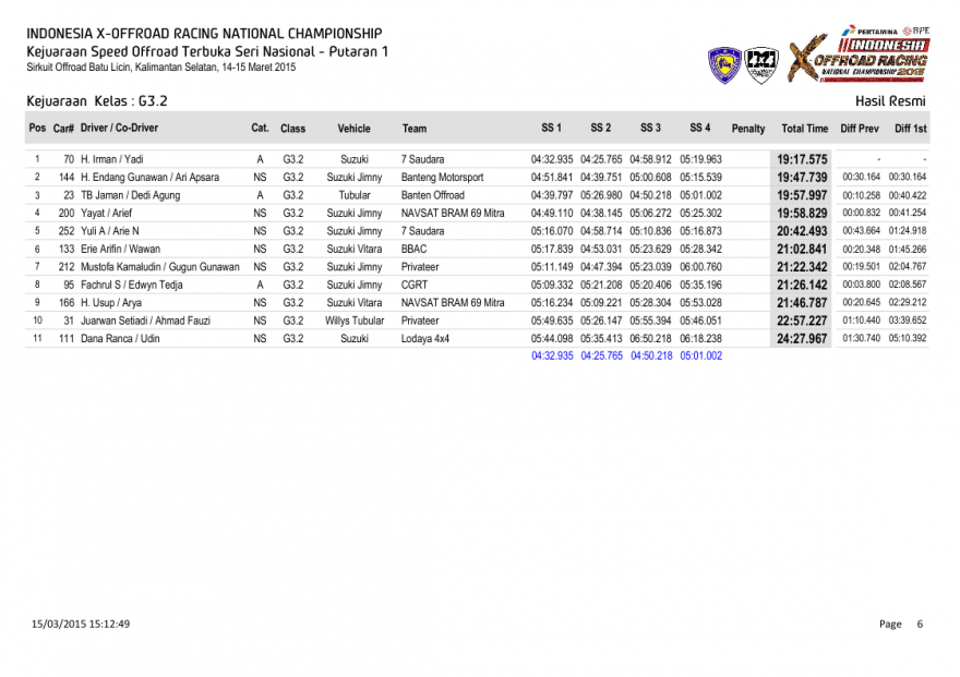 S1-Hasil Resmi Kejuaraan  Kelas-0006