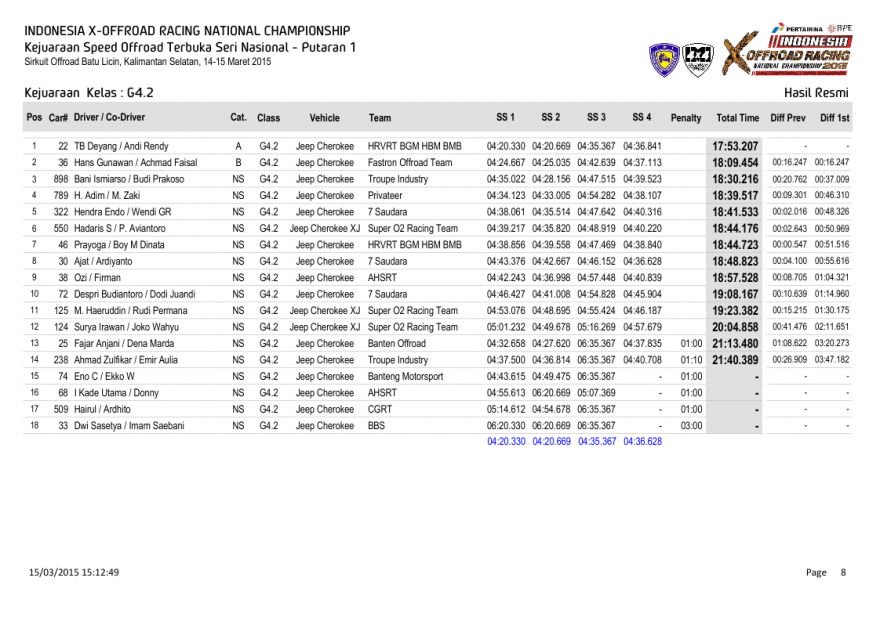 S1-Hasil Resmi Kejuaraan  Kelas-0008