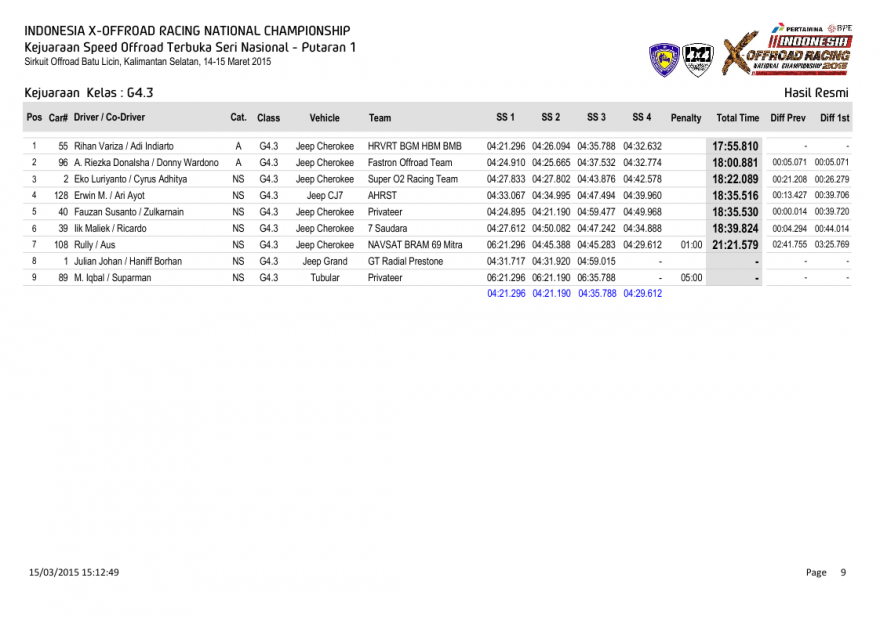S1-Hasil Resmi Kejuaraan  Kelas-0009