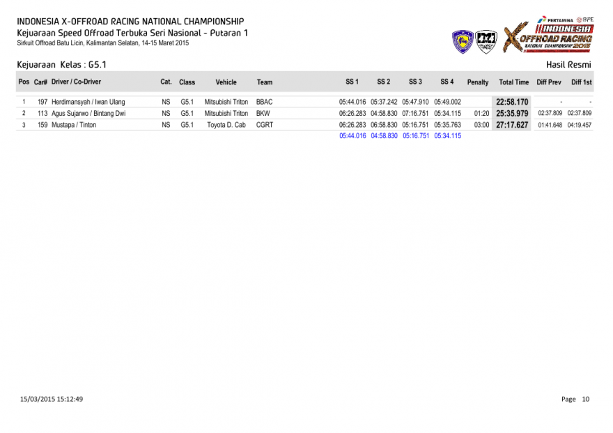 S1-Hasil Resmi Kejuaraan  Kelas-0010