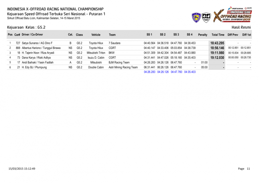 S1-Hasil Resmi Kejuaraan  Kelas-0011